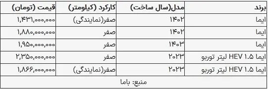 قیمت لاماری امروز ۱۱ شهریور ۱۴۰۳