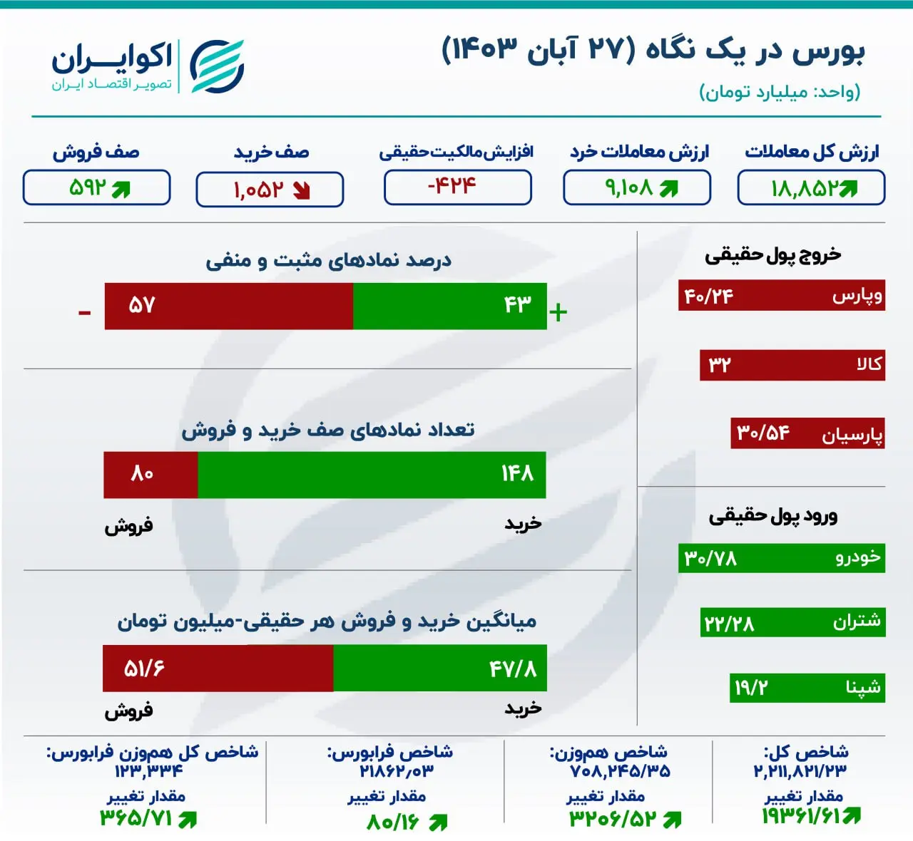 کارتهای امروز ۲۷ ابان ۱۴۰۳