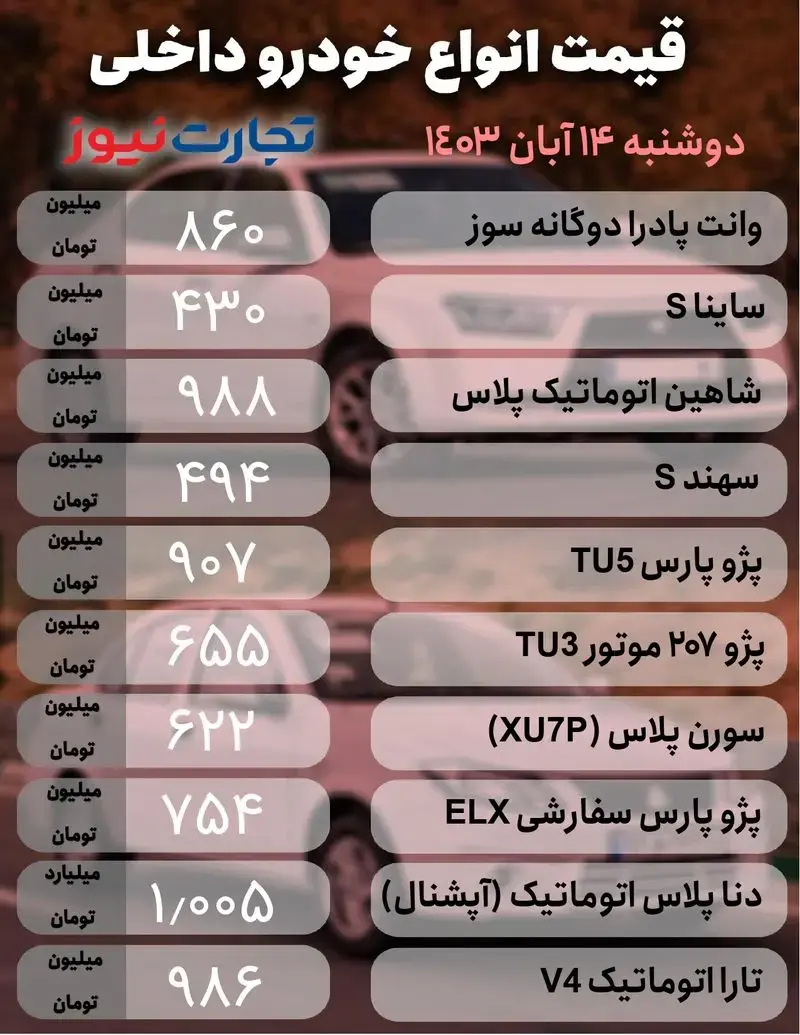 قیمت خودرو ۱۴آبان ۱۴۰۳