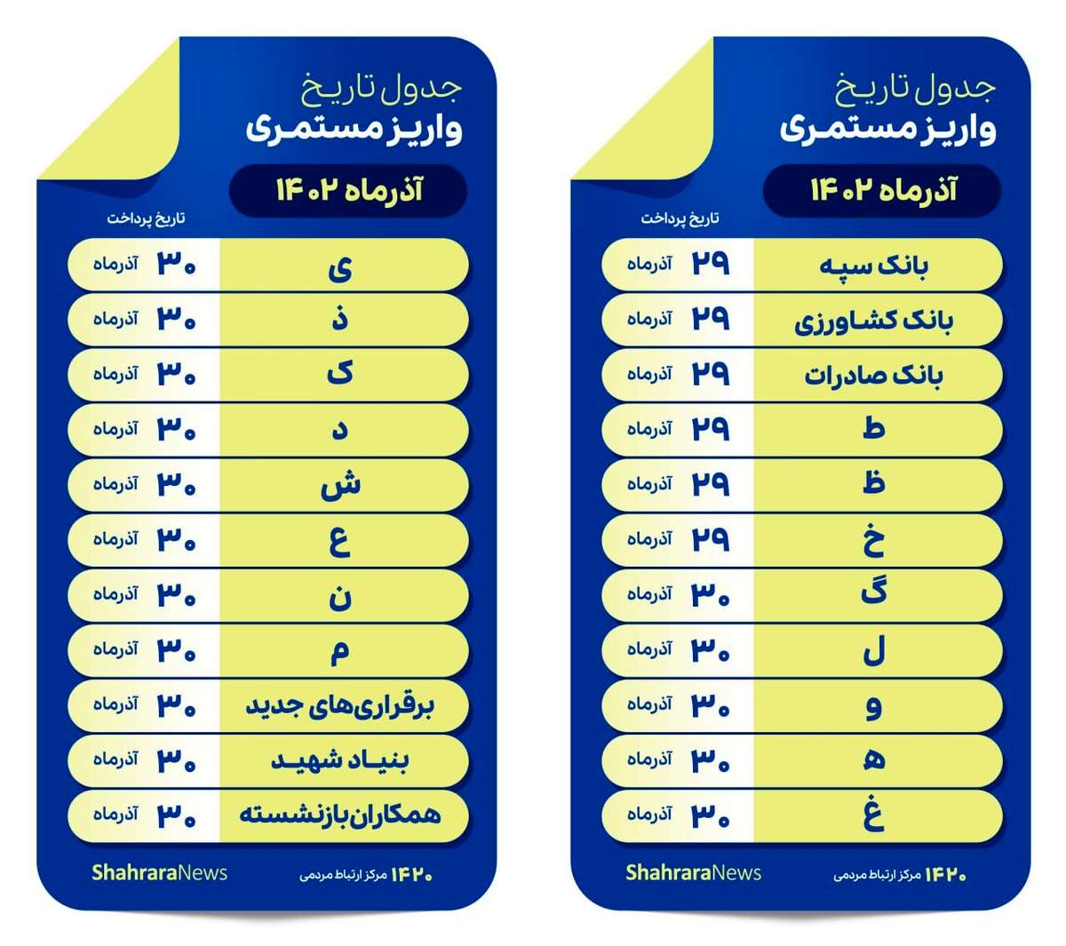 حقوق بازنشستگان تامین اجتماعی آذر ۱۴۰۲ چه زمانی واریز میشود؟