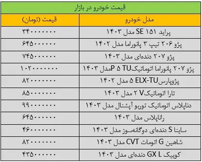 لیست