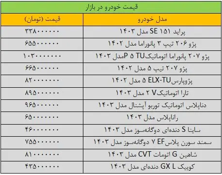 قیمت خودرو ترمز برید؛ آخرین قیمت سمند، شاهین، تارا، دنا و کوییک