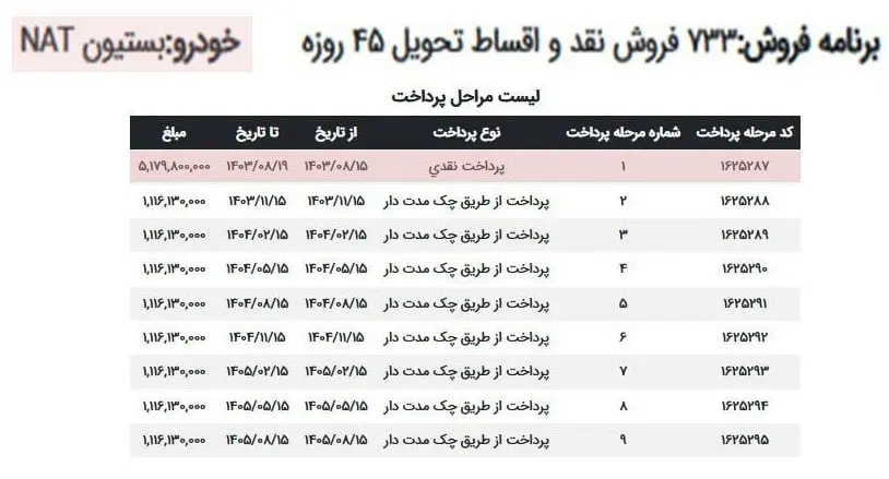 لیست خرید و فروش ۱۹ ابان 