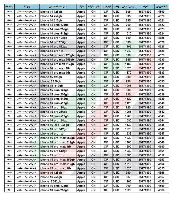 پیش بینی ارز و دلار و بورس 