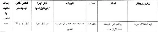 محکومیت استقلال در آستانه بازی با ذوب‌آهن