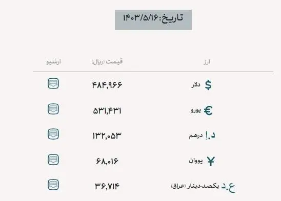 افزایش قیمت ارزهای مبادله‌ای/ نرخ ارز اربعین؟+ جدول 