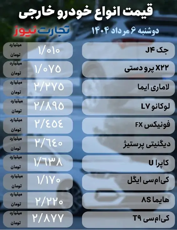 قیمت خودرو