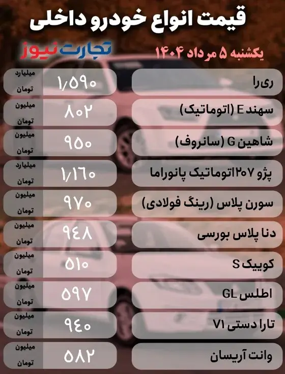 قیمت خودرو