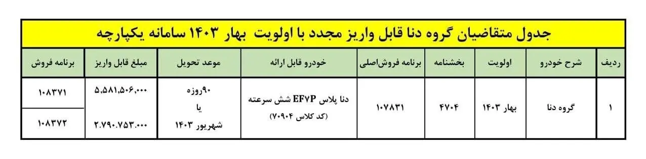  فراخوان ایران خودرو برای خریداران دنا پلاس + جدول