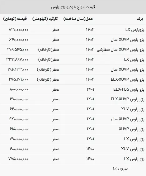 قیمت پژو پارس در بازار امروز ۵ خرداد ۱۴۰۳+ جدول
