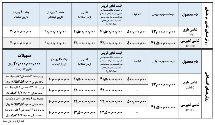 ایران خودرو