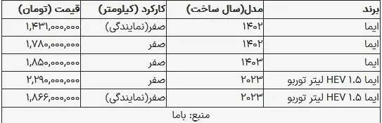 قیمت لاماری در بازار امروز ۱۵ مهر ۱۴۰۳