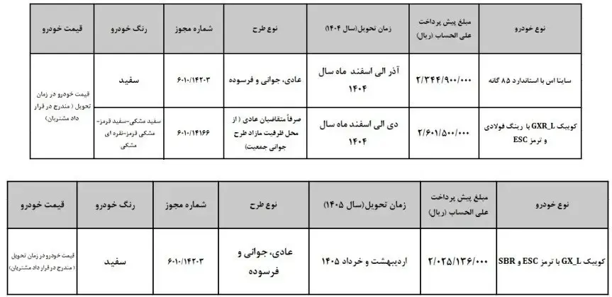 فروش فوق العاده سایپا و پارس