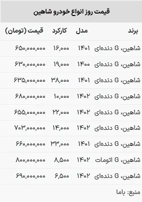 قیمت شاهین امروز ۶ خرداد ۱۴۰۳+ جدول