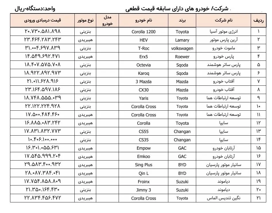 خودروهای وارداتی