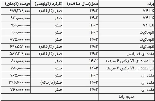 قیمت تارا در بازار امروز ۱۱ مهر ۱۴۰۳+ جدول 