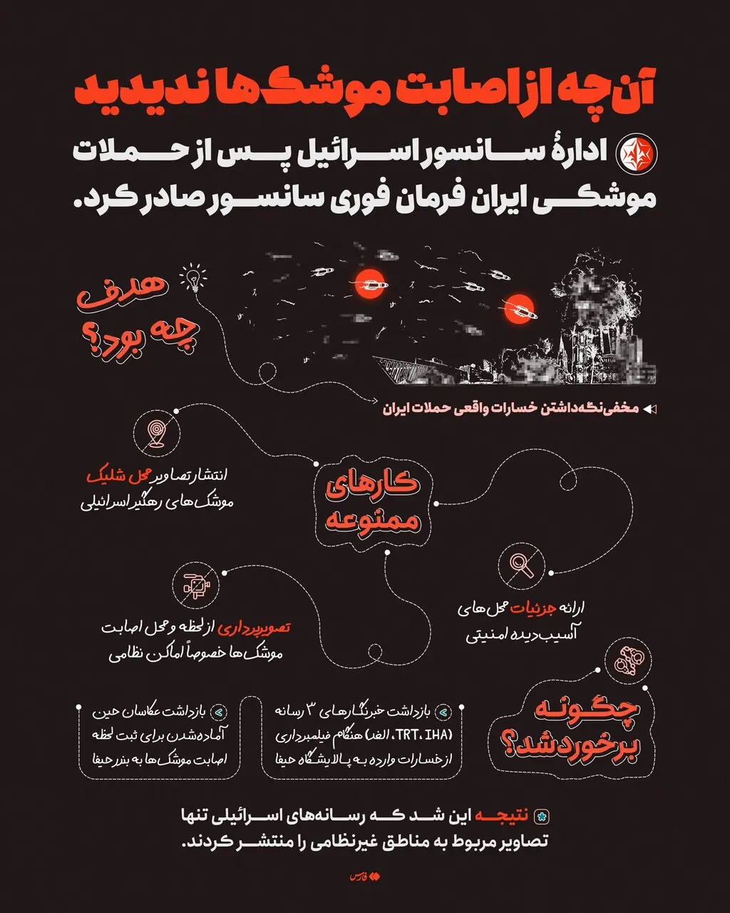 اصابت موشکهای ایران به اسرائیل از یک زاویه دیگر