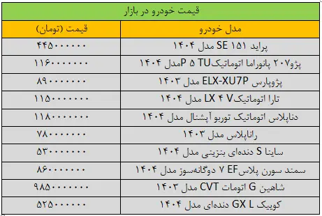 قیمت پراید