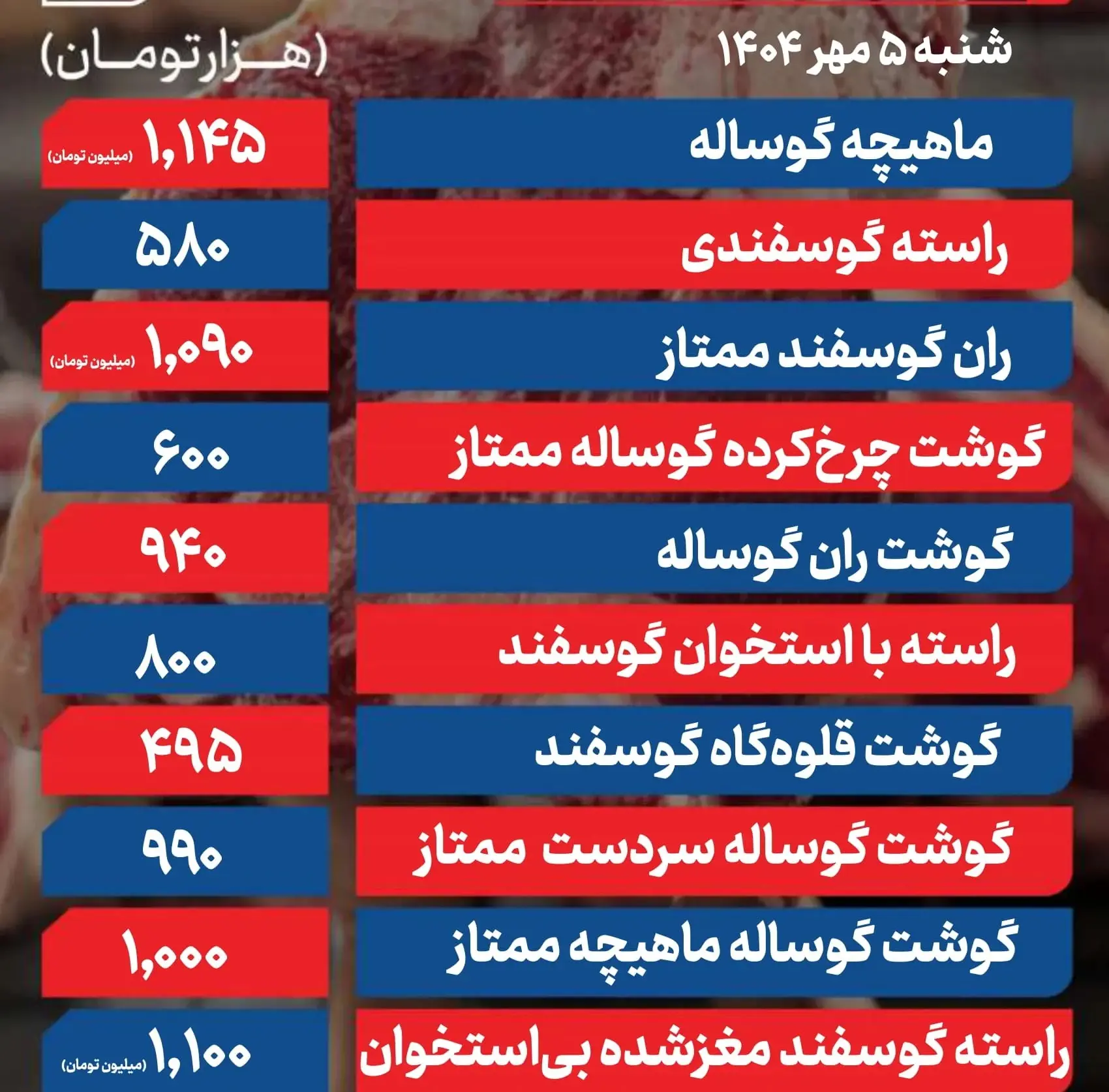 قیمت گوشت قرمز