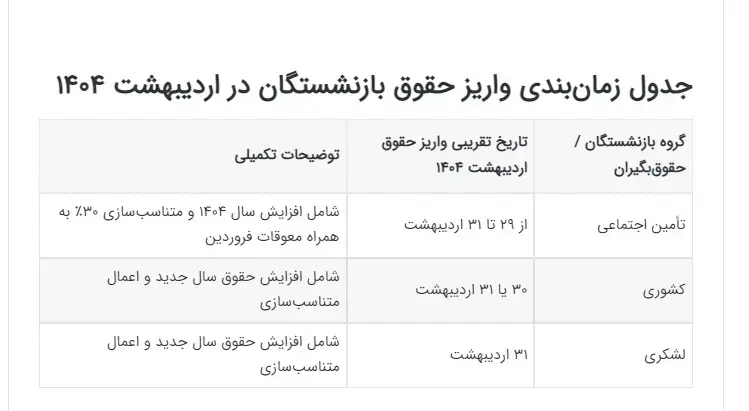 حقوق بازنشستگان