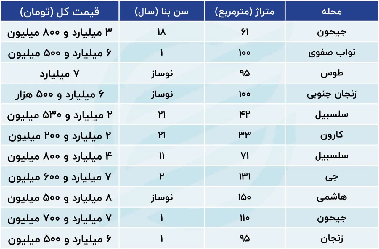 ورق مسکن برگشت: حالا وقت خریدن خانه است!