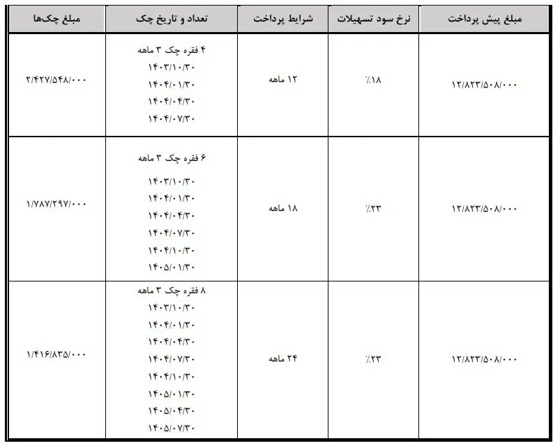 طرح فروش قسطی هونگچی مهر ۱۴۰۳ اعلام شد +جدول