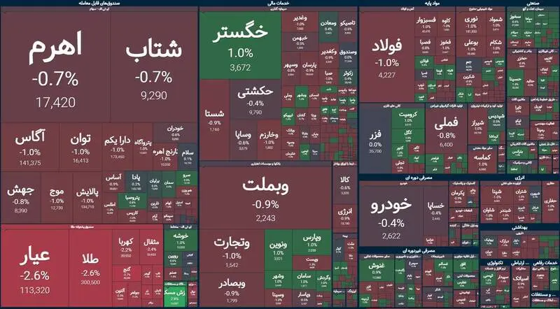 افتت ۸ هزار واحدی شاخص بورس +نقشه