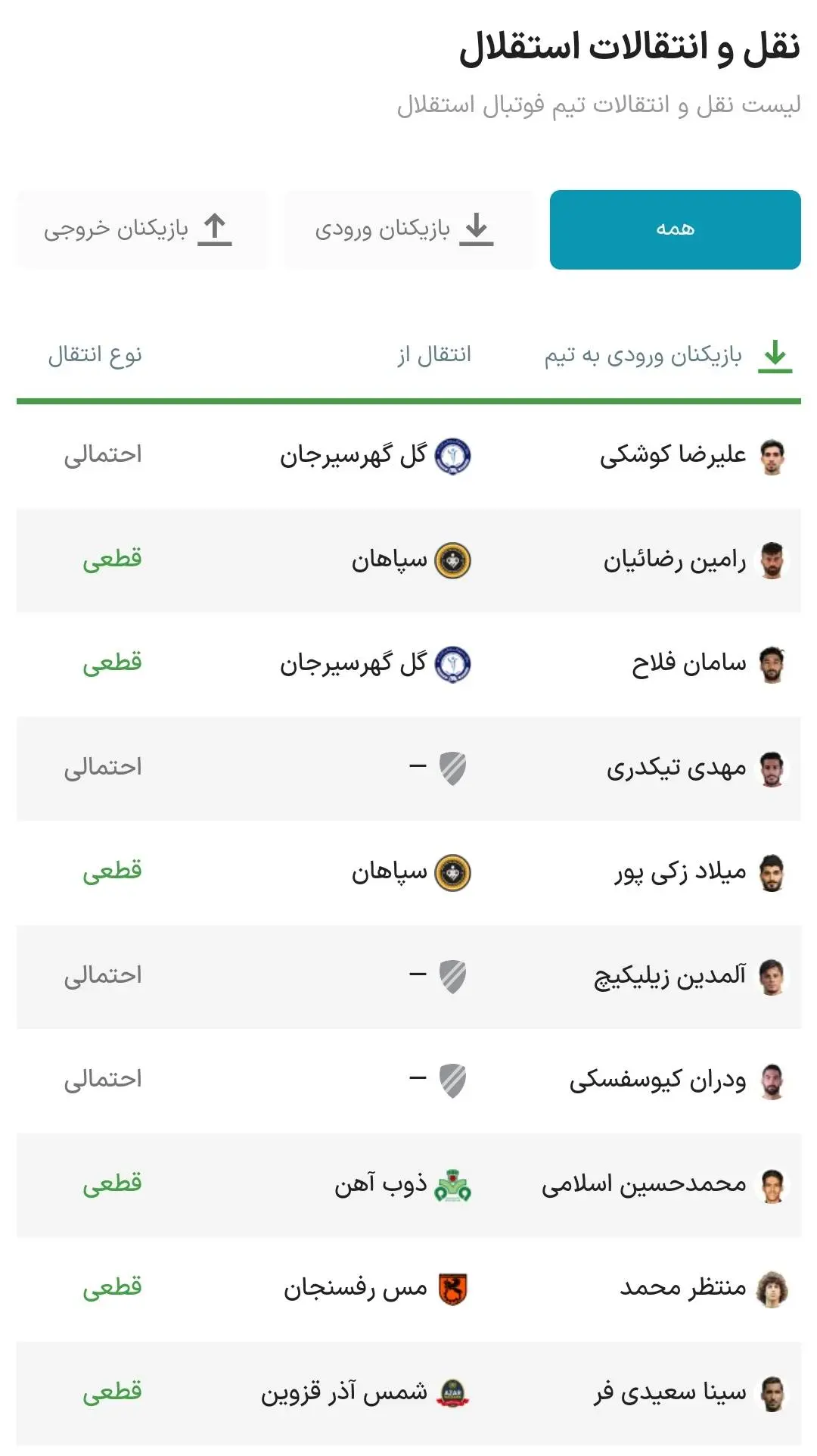 آخرین وضعیت نقل و انتقالات استقلال+اسامی