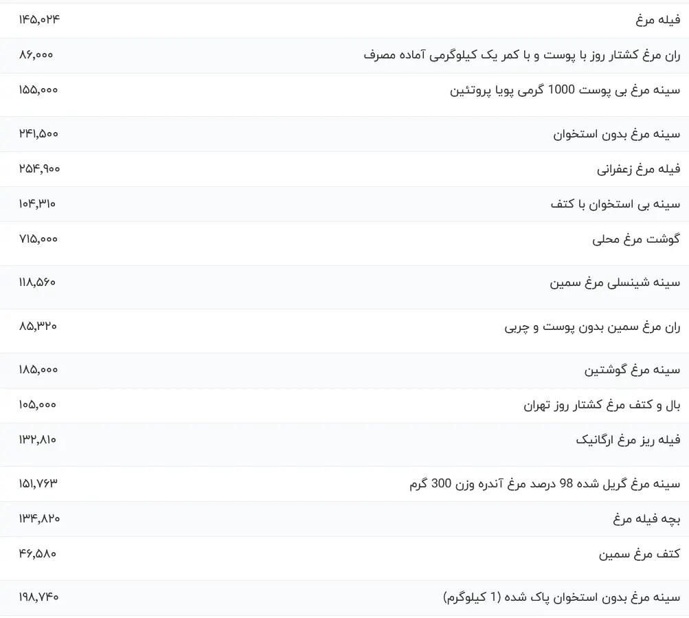 قیمت  امروز  شنبه ۳ آذر ۱۴۰۳