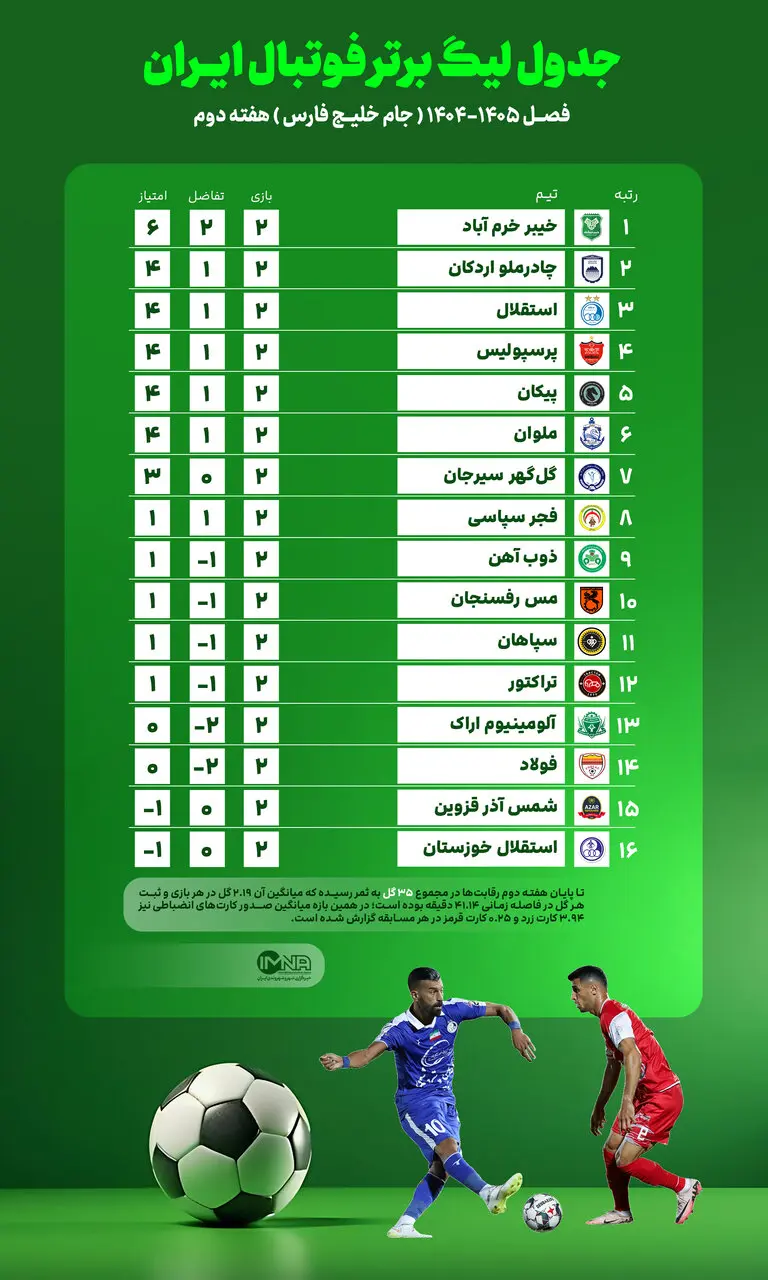 جدول لیگ برتر
