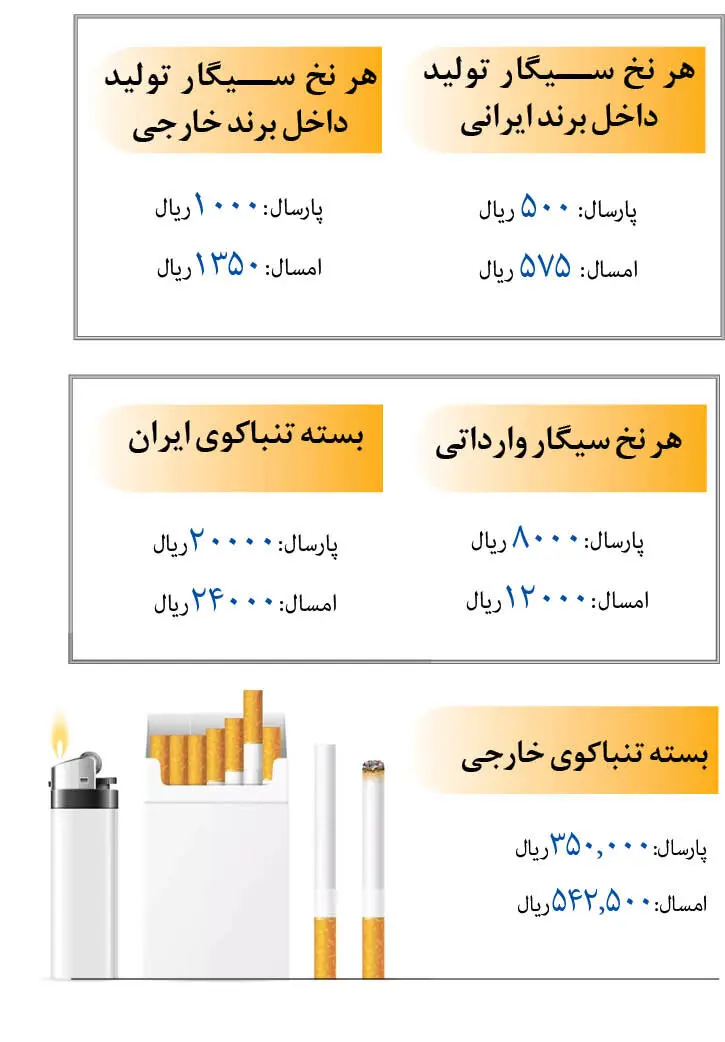 مالیات هر نخ سیگار چند ریال؟ + اینفوگرافیک