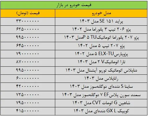 سقوط سنگین قیمت خودرو در بازار