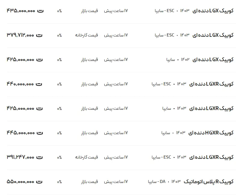 قیمت 