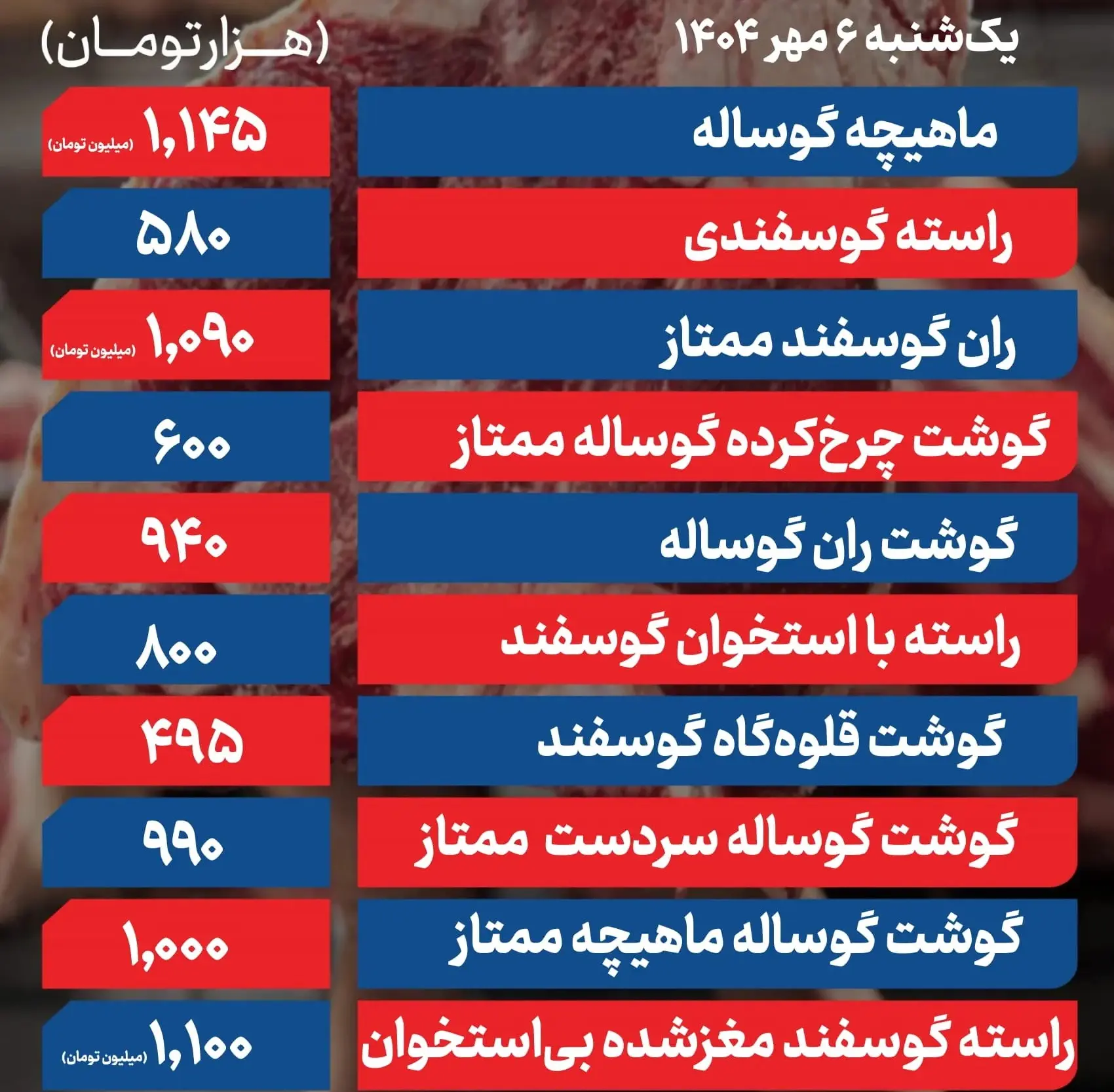 قیمت گوشت گوساله
