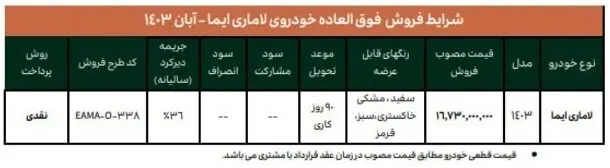 فروش فوق العاده لاماری ایما آغاز می‌شود +جدول