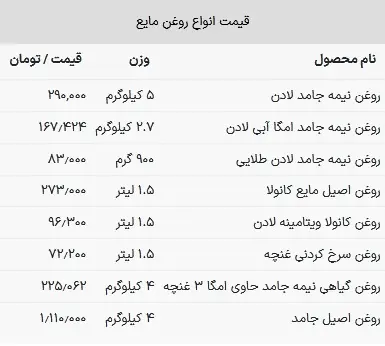 قیمت روغن خوراکی امروز ۱۷ تیر ۱۴۰۳+ جدول 