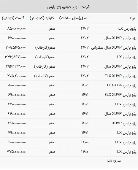 قیمت پژو پارس امروز ۲۲ خرداد ۱۴۰۳+ جدول 