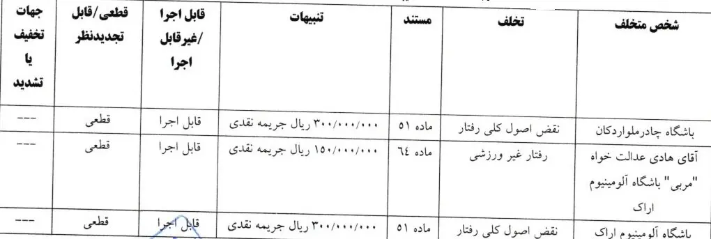 شکایت تراکتور