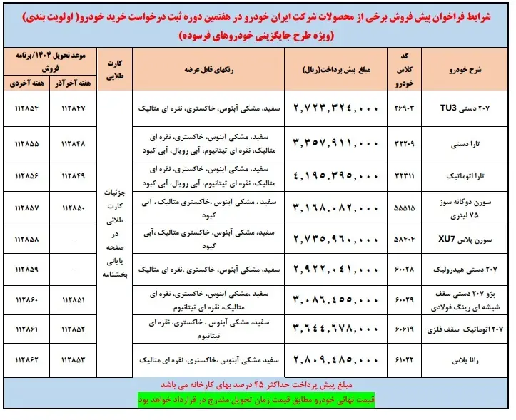 ایران خودرو