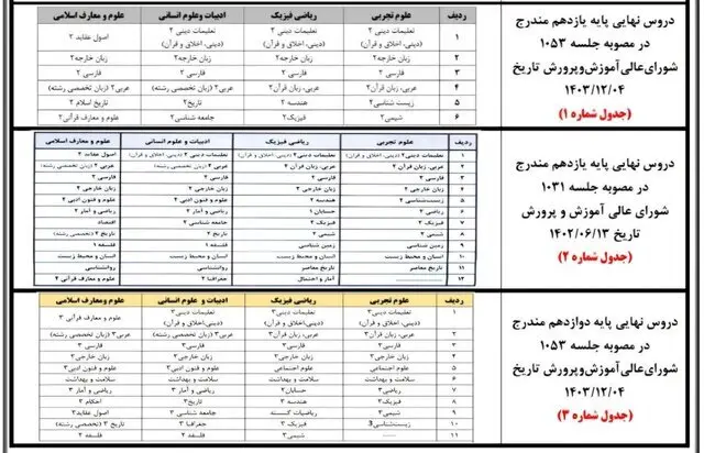 چگونگی محاسبه «تاثیر مثبت معدل» در کنکور/ اسامی دروس امتحان نهایی