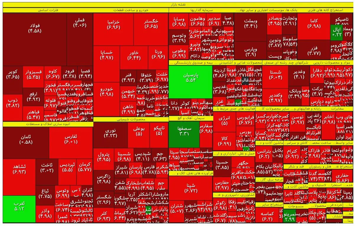 نقشه بورس در نیمه اول معاملات یکشنبه / رنگ خون بر بازار سهام