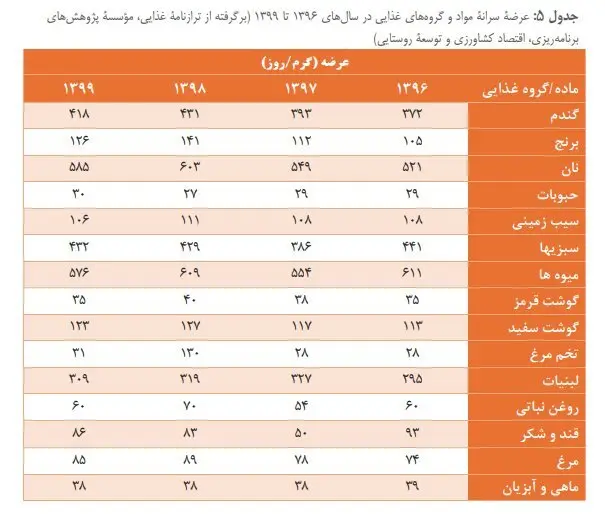 چرا حداقل دستمزد تعیین می‌شود/ حداقل‌هایی که حداکثر می‌شود!