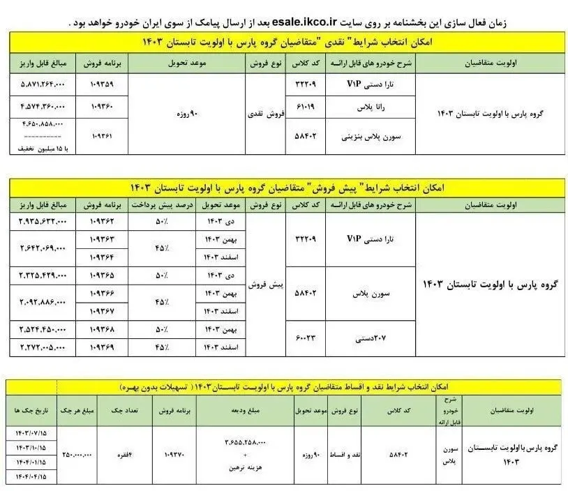 فوری/ حواله داران پژو پارس بخوانند+ جدول 