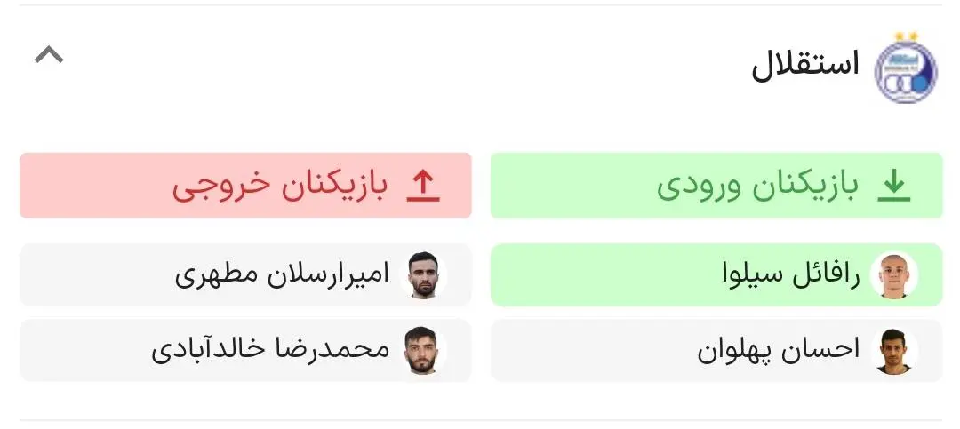 نقل و انتقالات احتمالی استقلال در نیم فصل لیگ برتر