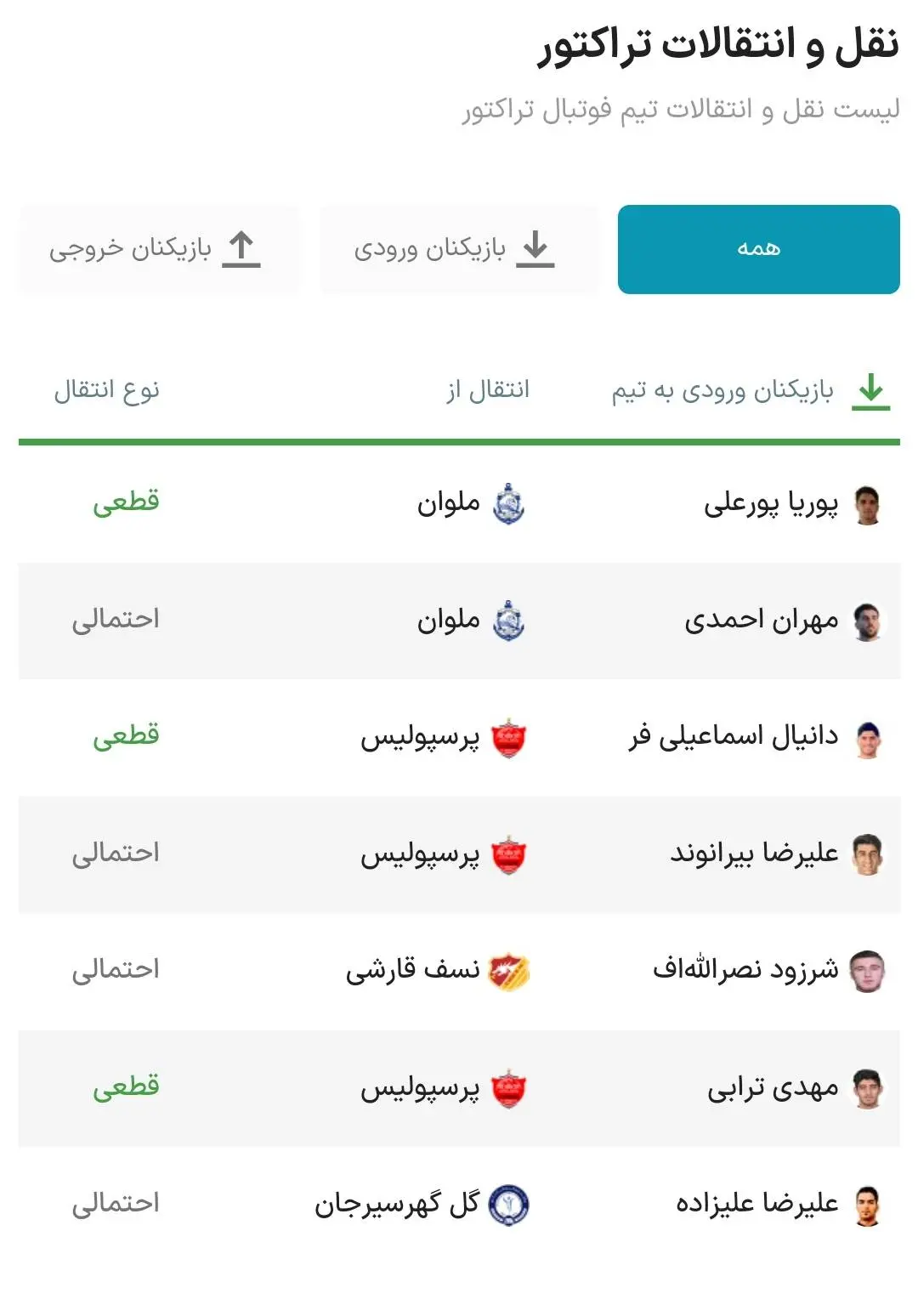 نقل و انتقالات تراکتور/ لیست بازیکنان جدید تراکتور