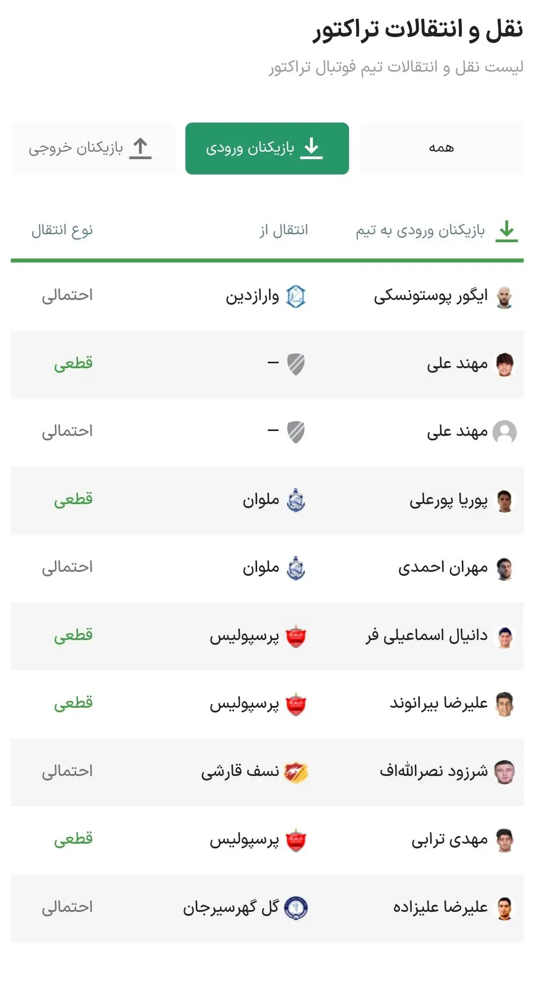 آخرین وضعیت نقل و انتقالات تراکتور/ اسامی بازیکنان جدید تراکتور