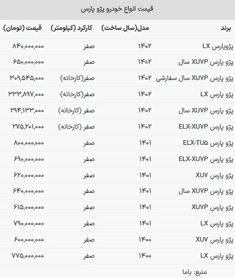 قیمت پژو پارس در بازار امروز ۳۰ خرداد ۱۴۰۳+ جدول 