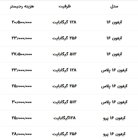 رجیستری آیفون 16