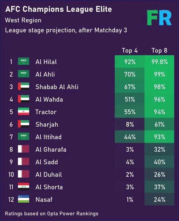 تراکتور