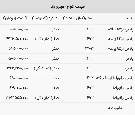 قیمت رانا در بازار امروز ۲۷ تیر ۱۴۰۳+ جدول 